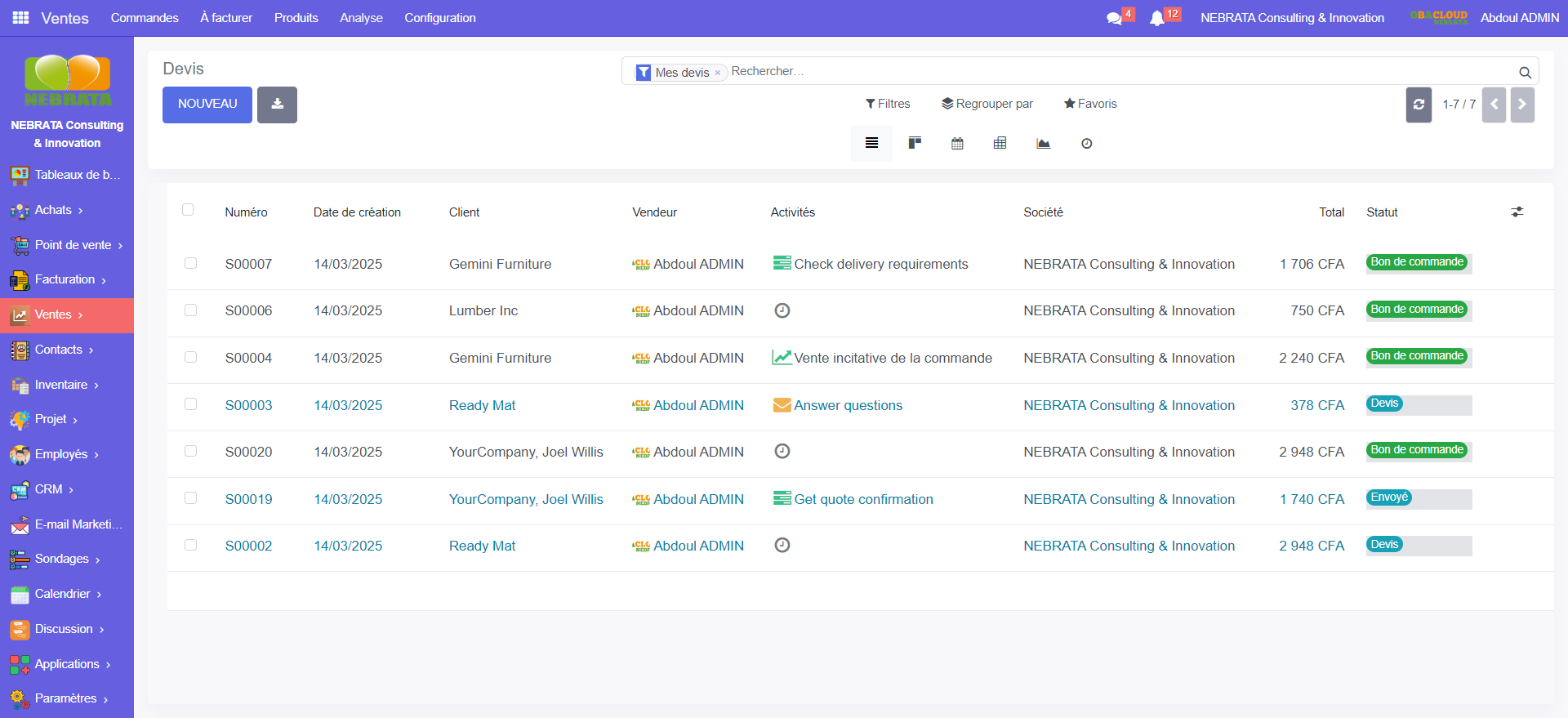 Gestion de pipeline Vente
